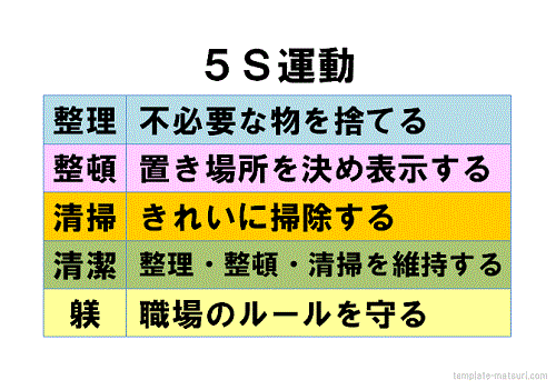 5S運動ポスターのテンプレート